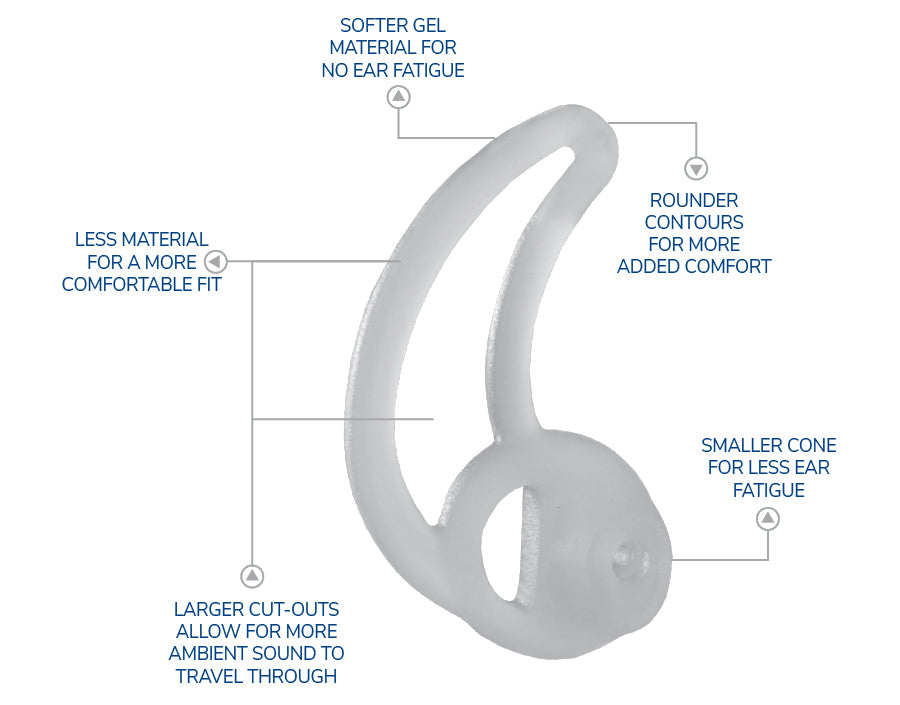 EPC Acoustic Tube Fin Ultra - All Day Comfort